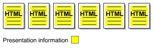 diagram showing presentation on all pages